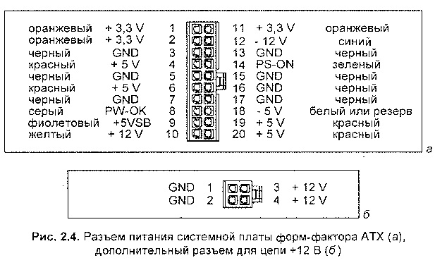питание