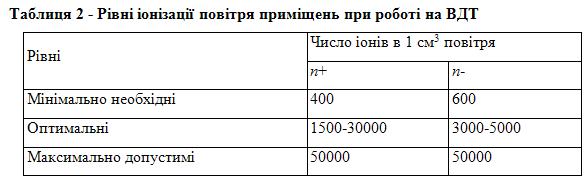 Повітря приміщень