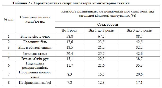 захворювання2