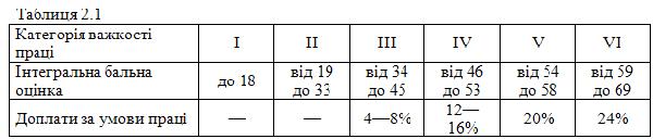 Таблица 2.1
