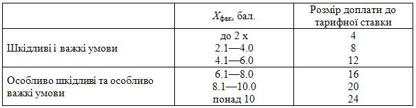 Таблица 2.1